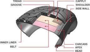 입히는 기관자전차 청동을 위한 20MM 타이어 철강선 막대